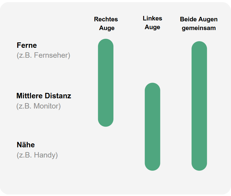 Patient mit Symptomen einer Glaskörpertrübung