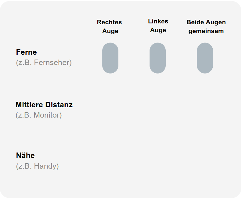 Patient mit Symptomen einer Glaskörpertrübung
